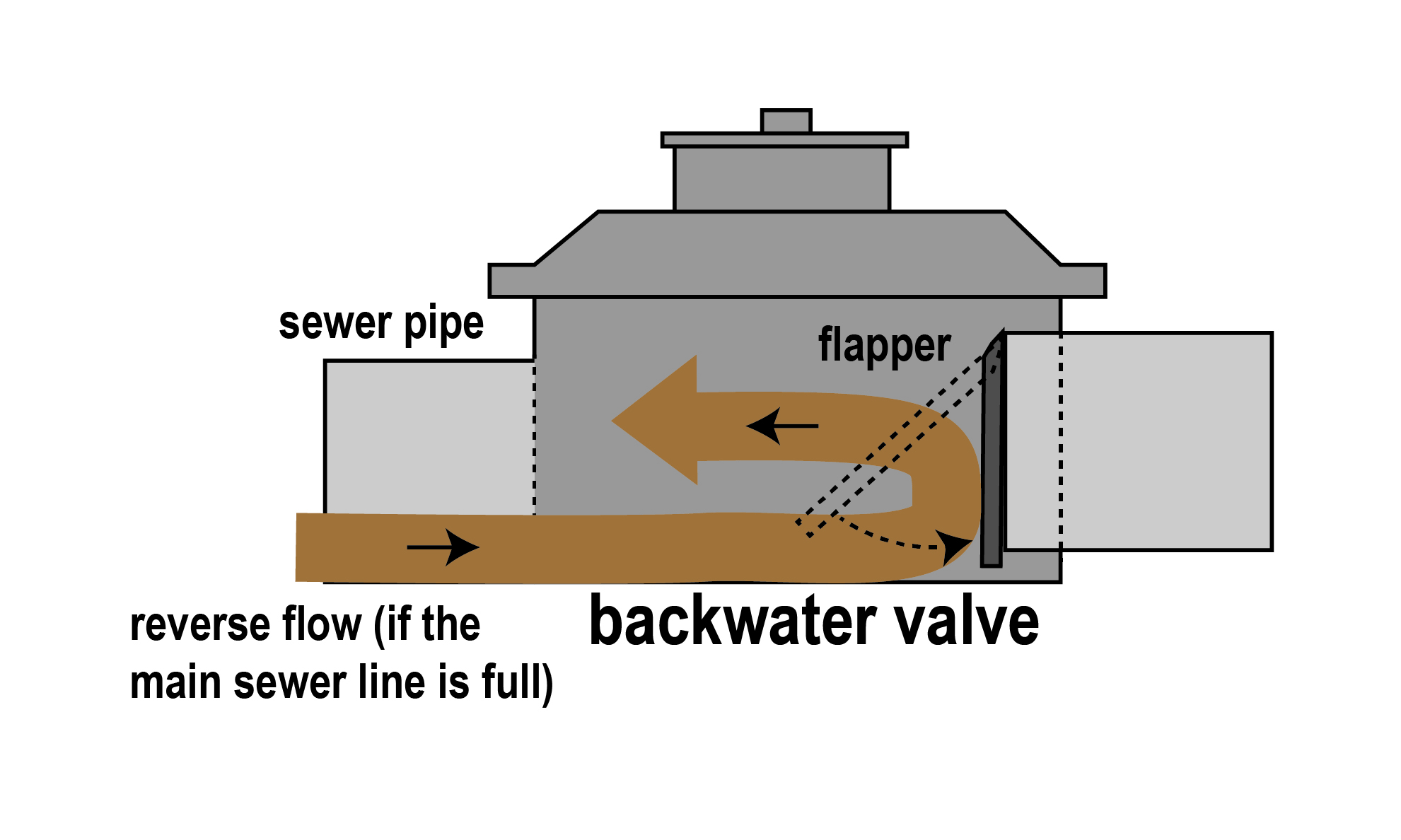 Backwater Valve Rebate Strathcona County